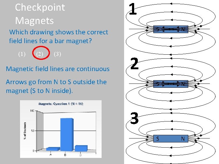 Checkpoint Magnets 1 Which drawing shows the correct field lines for a bar magnet?