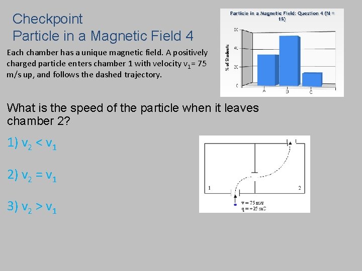 Checkpoint Particle in a Magnetic Field 4 Each chamber has a unique magnetic field.