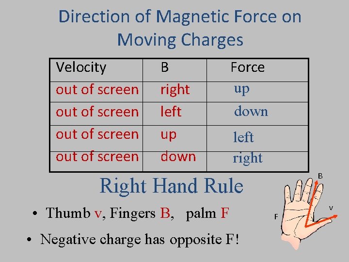 Direction of Magnetic Force on Moving Charges Velocity out of screen B right left