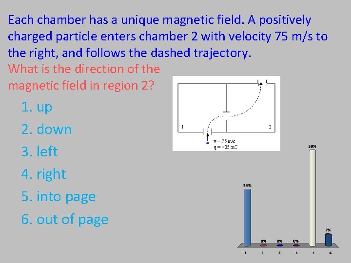 Each chamber has a unique magnetic field. A positively charged particle enters chamber 2