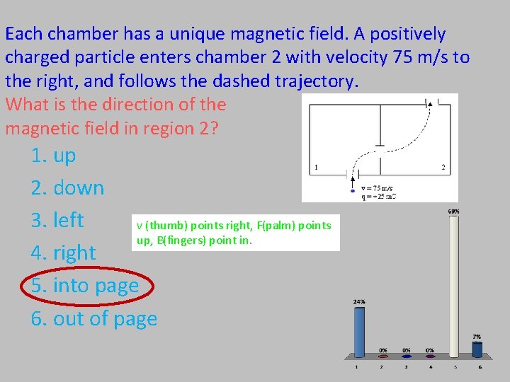 Each chamber has a unique magnetic field. A positively charged particle enters chamber 2