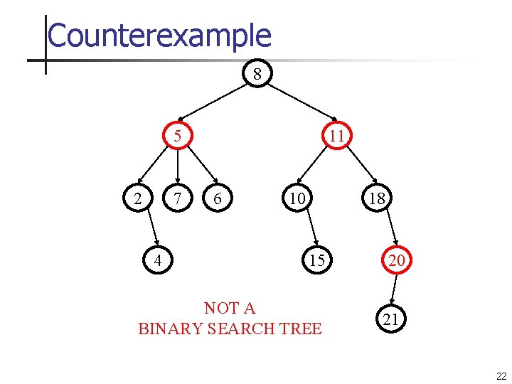Counterexample 8 5 2 7 4 11 6 10 18 15 NOT A BINARY