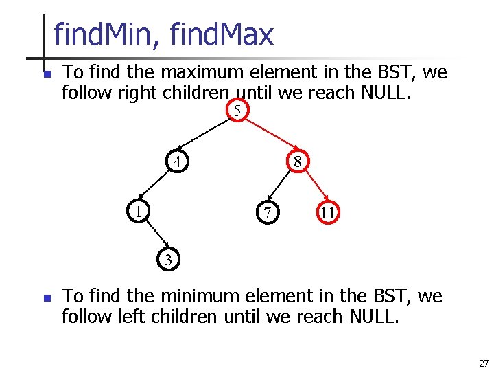 find. Min, find. Max n To find the maximum element in the BST, we