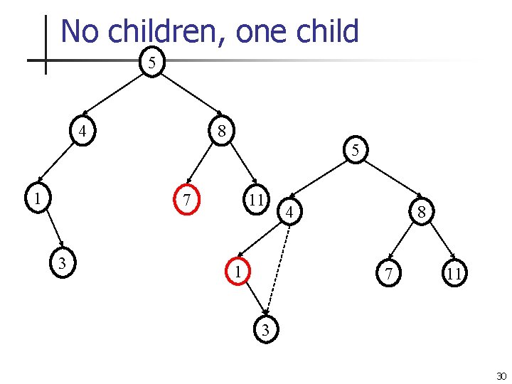 No children, one child 5 4 8 5 1 7 3 11 1 4