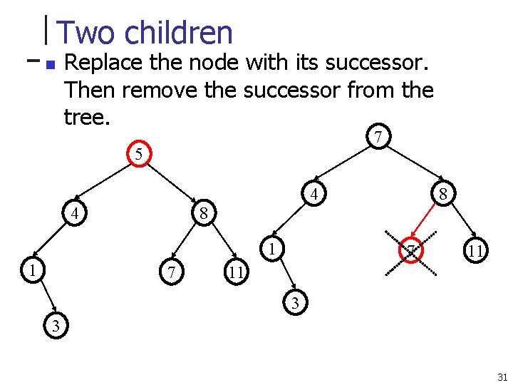 Two children n Replace the node with its successor. Then remove the successor from