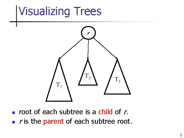 Visualizing Trees r T 2 T 1 n n T 3 root of each