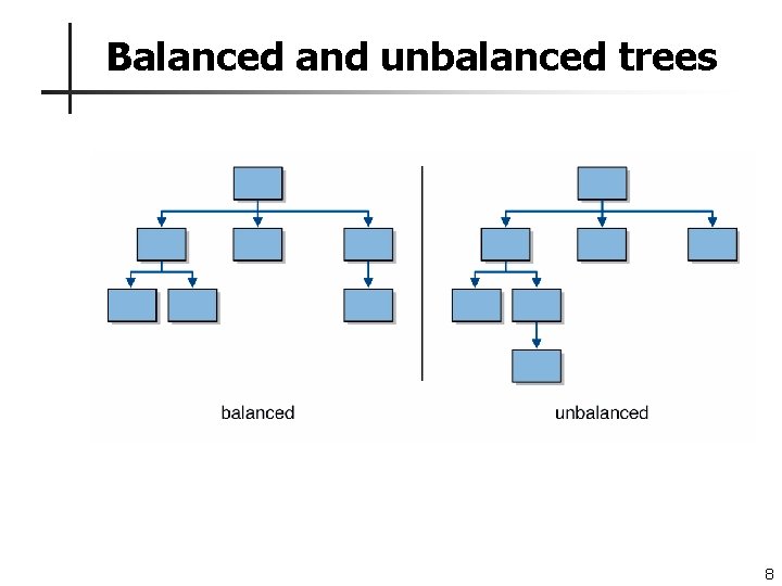 Balanced and unbalanced trees 8 