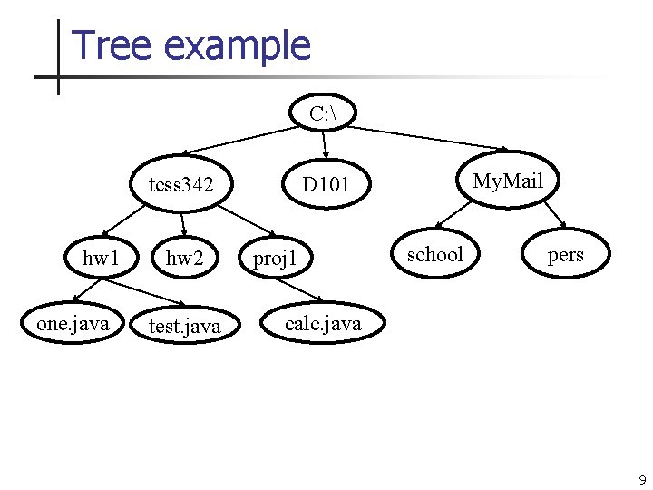 Tree example C:  hw 1 one. java hw 2 test. java My. Mail