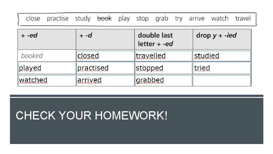 CHECK YOUR HOMEWORK! CHECK YOUR HOMEWORK!