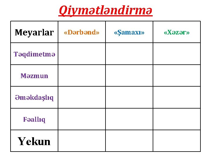 Qiymətləndirmə Meyarlar Təqdimetmə Məzmun Əməkdaşlıq Fəallıq Yekun «Dərbənd» «Şamaxı» «Xəzər» 