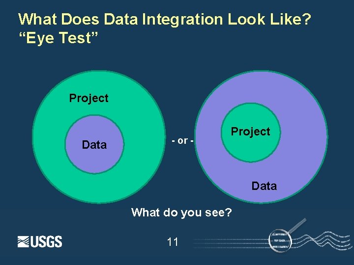 What Does Data Integration Look Like? “Eye Test” Project Data - or - Project