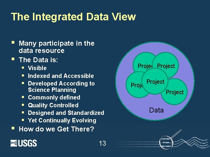 The Integrated Data View § § § Many participate in the data resource The