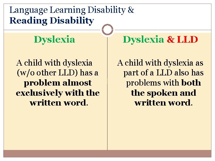 Language Learning Disability & Reading Disability Dyslexia A child with dyslexia (w/o other LLD)