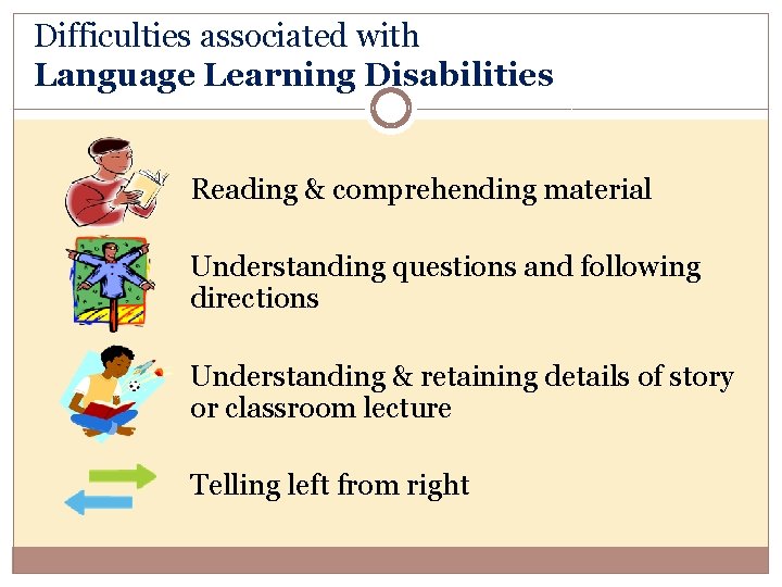 Difficulties associated with Language Learning Disabilities Reading & comprehending material Understanding questions and following
