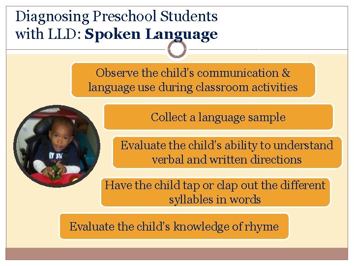 Diagnosing Preschool Students with LLD: Spoken Language Observe the child’s communication & language use