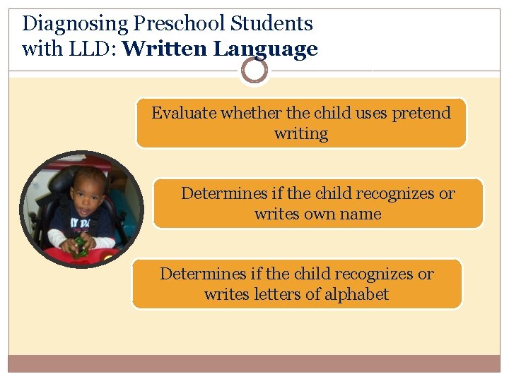 Diagnosing Preschool Students with LLD: Written Language Evaluate whether the child uses pretend writing