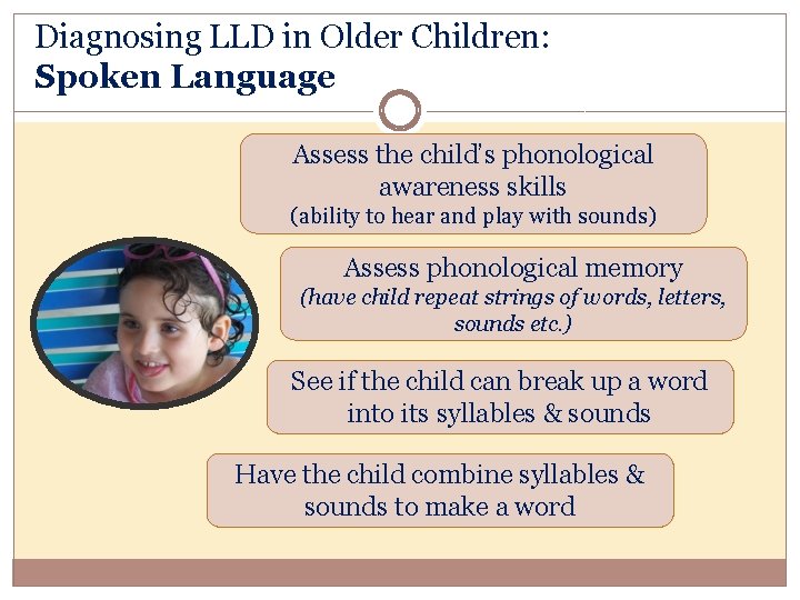 Diagnosing LLD in Older Children: Spoken Language Assess the child’s phonological awareness skills (ability