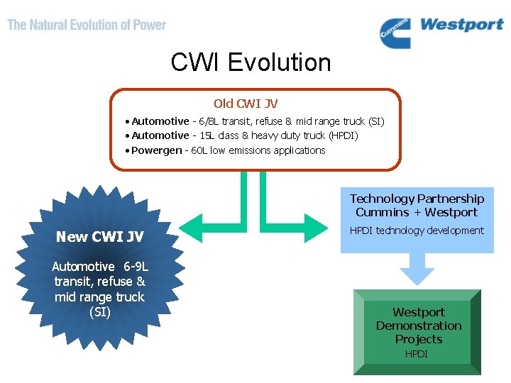 CWI Evolution Old CWI JV • Automotive - 6/8 L transit, refuse & mid