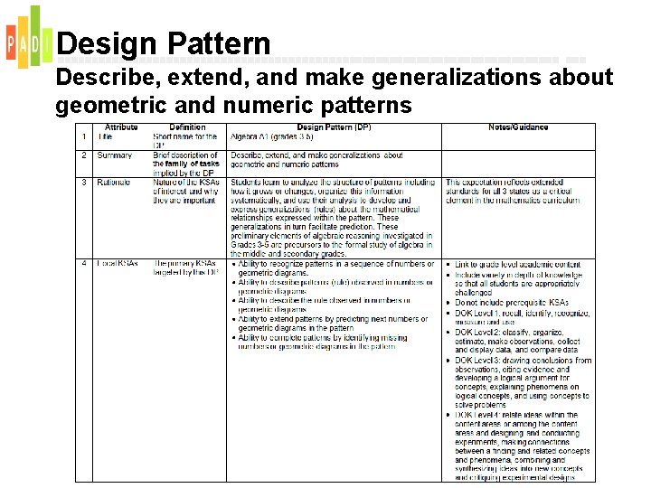Design Pattern Describe, extend, and make generalizations about geometric and numeric patterns 