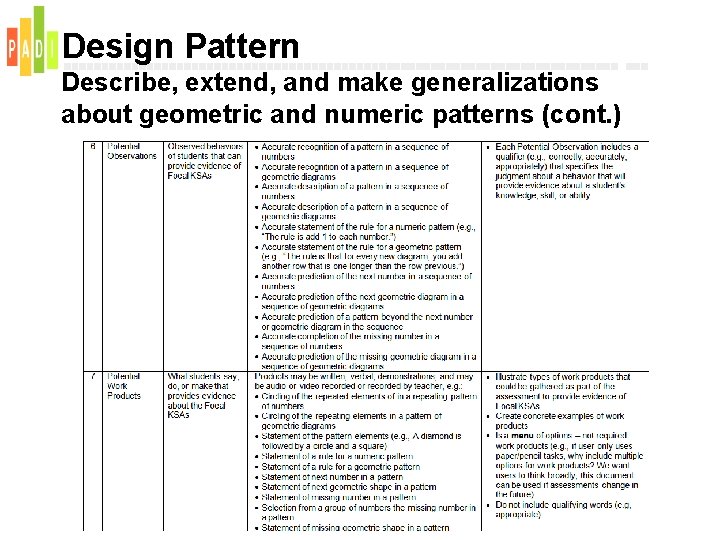Design Pattern Describe, extend, and make generalizations about geometric and numeric patterns (cont. )
