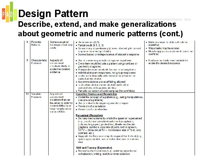 Design Pattern Describe, extend, and make generalizations about geometric and numeric patterns (cont. )