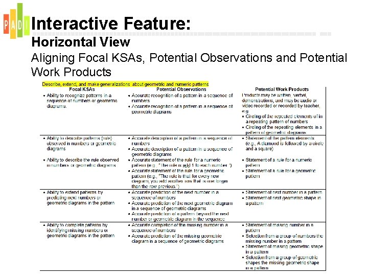 Interactive Feature: Horizontal View Aligning Focal KSAs, Potential Observations and Potential Work Products 