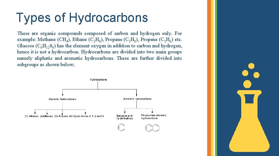 Types of Hydrocarbons These are organic compounds composed of carbon and hydrogen only. For