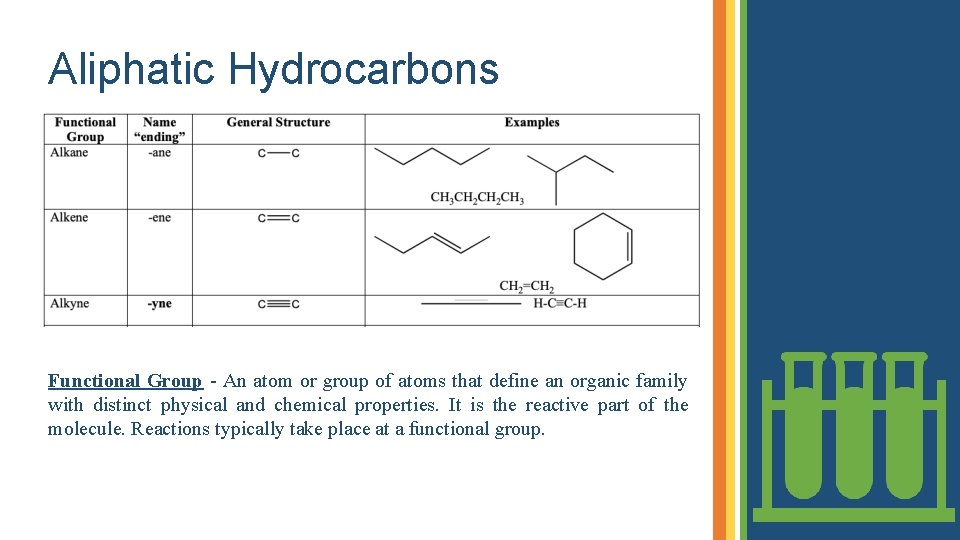 Aliphatic Hydrocarbons Functional Group - An atom or group of atoms that define an