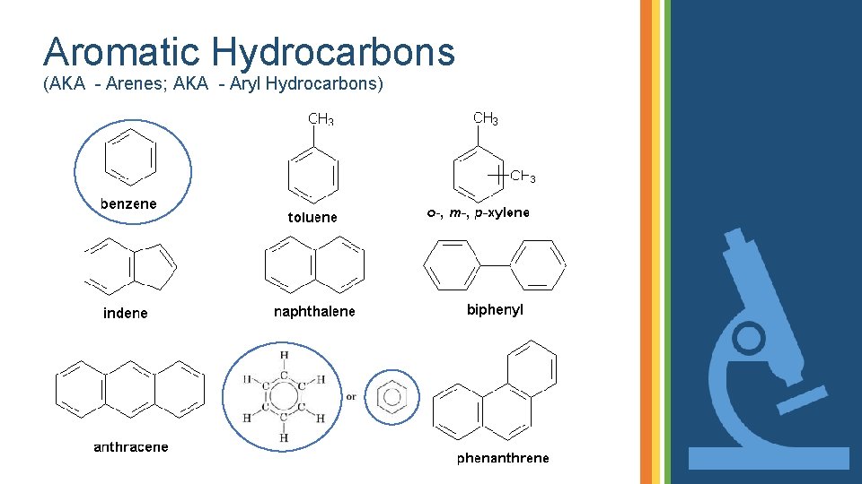 Aromatic Hydrocarbons (AKA - Arenes; AKA - Aryl Hydrocarbons) 