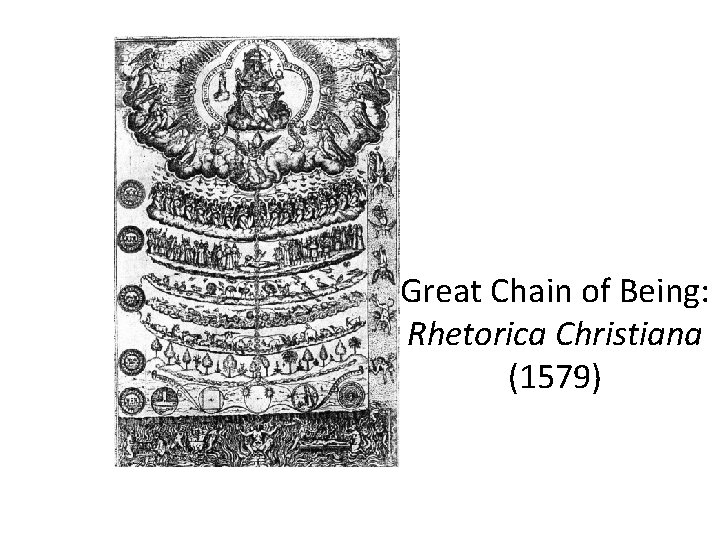 Great Chain of Being: Rhetorica Christiana (1579) 