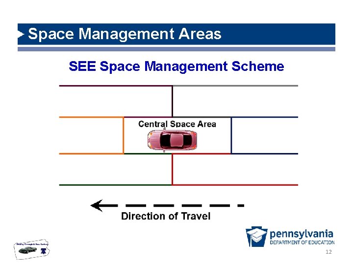 Space Management Areas SEE Space Management Scheme 1/25/2022 12 