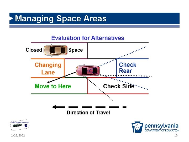 Managing Space Areas 1/25/2022 13 