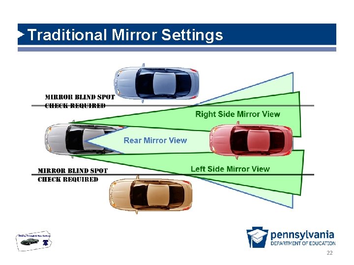 Traditional Mirror Settings 22 