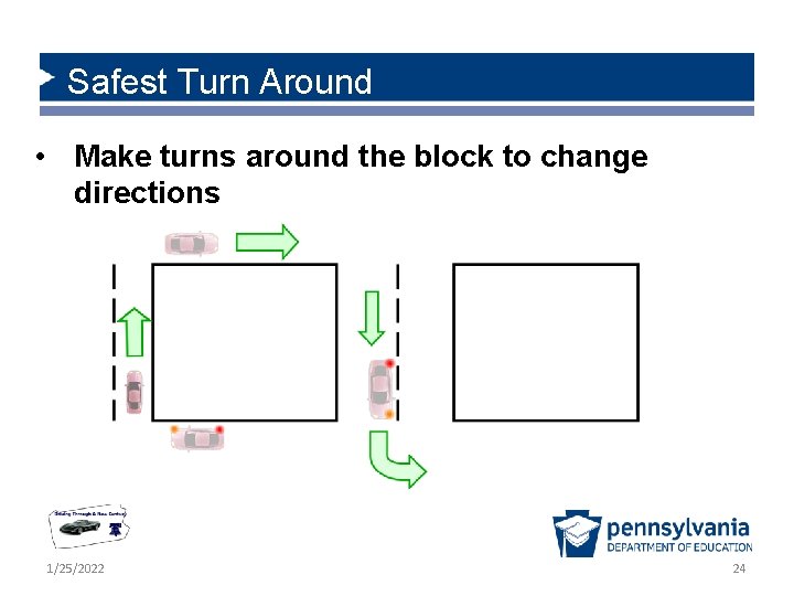 Safest Turn Around • Make turns around the block to change directions 1/25/2022 24