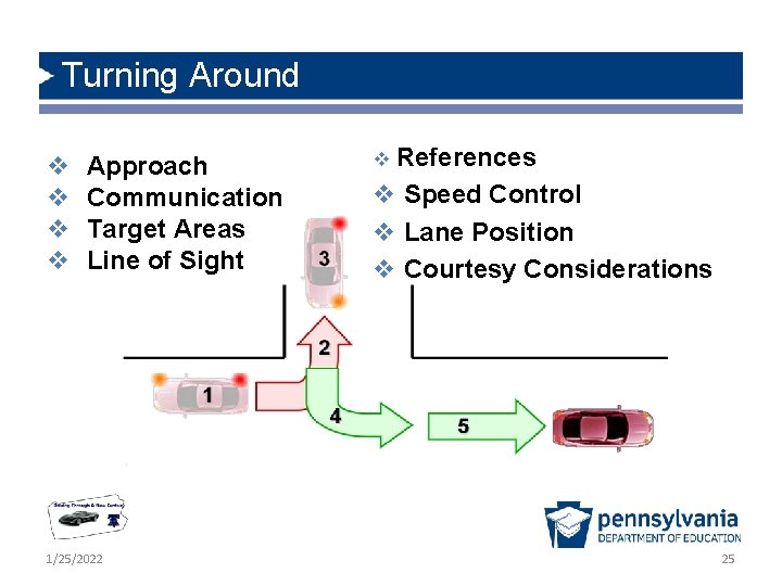 Turning Around v v Approach Communication Target Areas Line of Sight 1/25/2022 v References