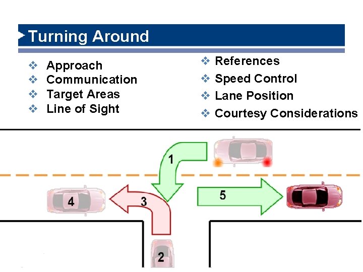 Turning Around v v Approach Communication Target Areas Line of Sight 1/25/2022 v References