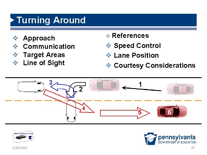 Turning Around v v Approach Communication Target Areas Line of Sight 1/25/2022 v References