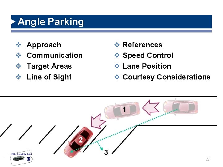 Angle Parking v v Approach Communication Target Areas Line of Sight 1/25/2022 v References