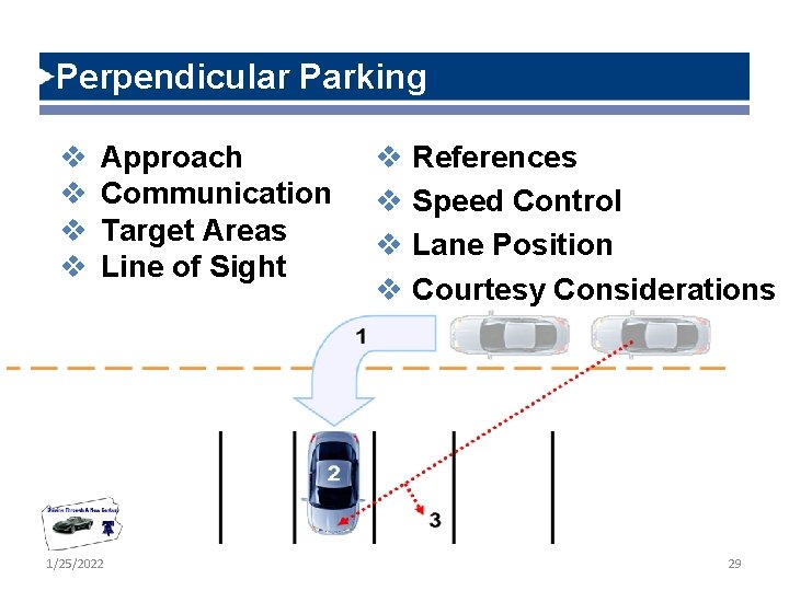 Perpendicular Parking v v Approach Communication Target Areas Line of Sight 1/25/2022 v References