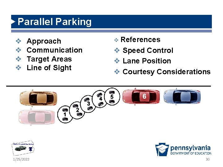 Parallel Parking v v Approach Communication Target Areas Line of Sight 1/25/2022 v References