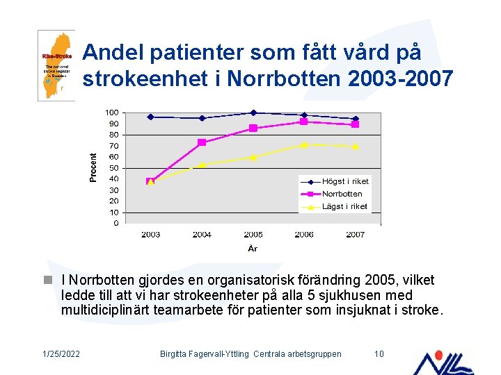 Andel patienter som fått vård på strokeenhet i Norrbotten 2003 -2007 n I Norrbotten