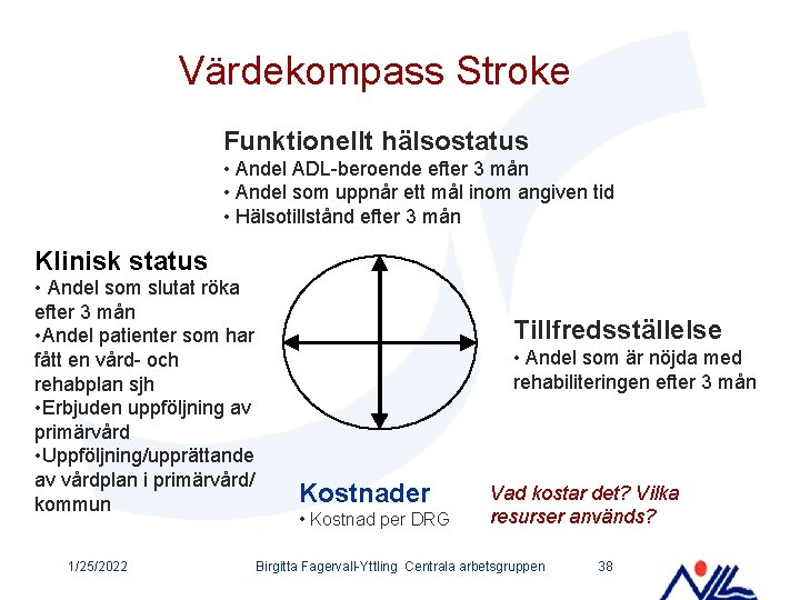 Värdekompass Stroke Funktionellt hälsostatus • Andel ADL-beroende efter 3 mån • Andel som uppnår