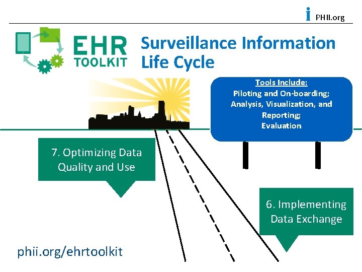 PHII. org Surveillance Information Life Cycle Tools Include: Piloting and On-boarding; Analysis, Visualization, and
