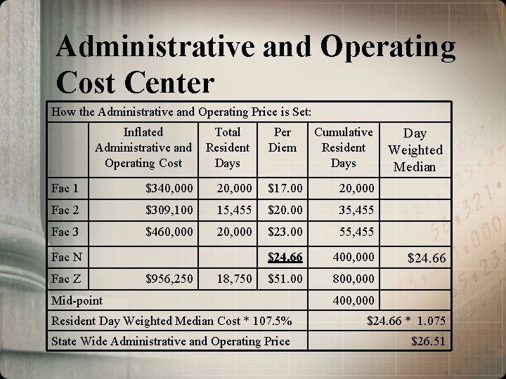 Administrative and Operating Cost Center How the Administrative and Operating Price is Set: Inflated