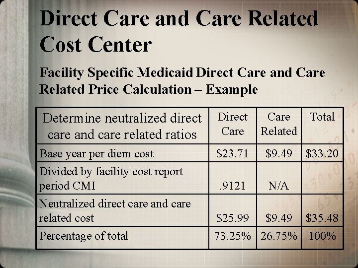Direct Care and Care Related Cost Center Facility Specific Medicaid Direct Care and Care