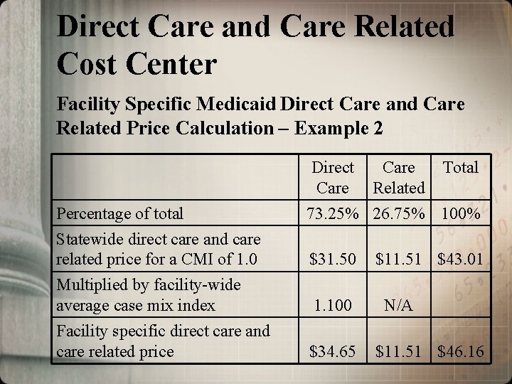 Direct Care and Care Related Cost Center Facility Specific Medicaid Direct Care and Care