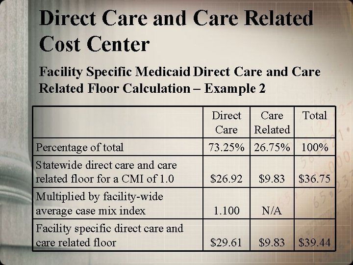 Direct Care and Care Related Cost Center Facility Specific Medicaid Direct Care and Care