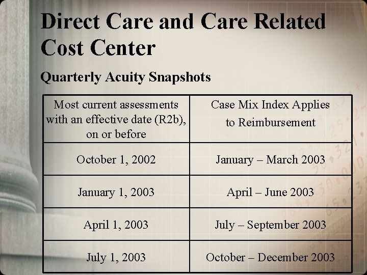 Direct Care and Care Related Cost Center Quarterly Acuity Snapshots Most current assessments with
