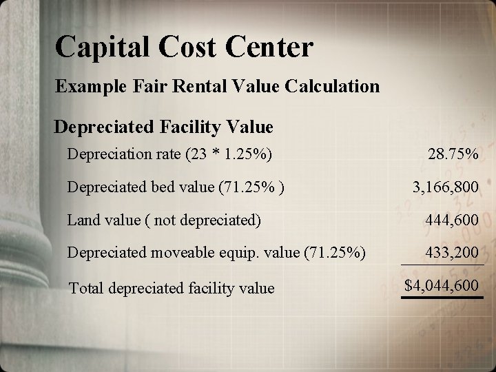 Capital Cost Center Example Fair Rental Value Calculation Depreciated Facility Value Depreciation rate (23