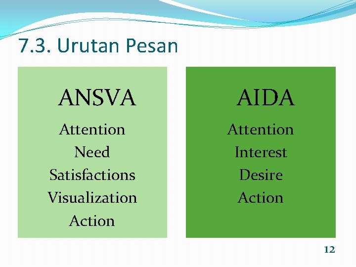 7. 3. Urutan Pesan ANSVA AIDA Attention Need Satisfactions Visualization Action Attention Interest Desire